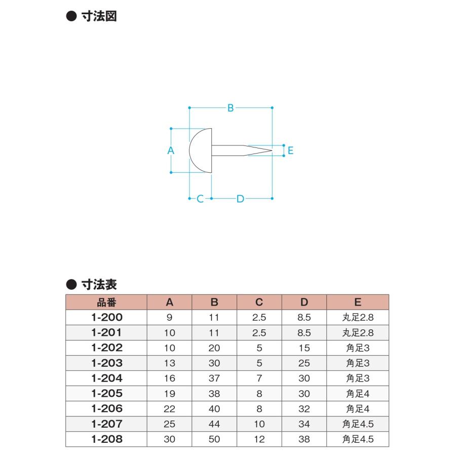 エイト(DIY) エイト eight 丸鋲 50個 鉄 9-30mm 363円/個〜 防 エイト(DIY) エイト eight 丸鋲 50個 鉄 9-30mm 363円/個〜 防