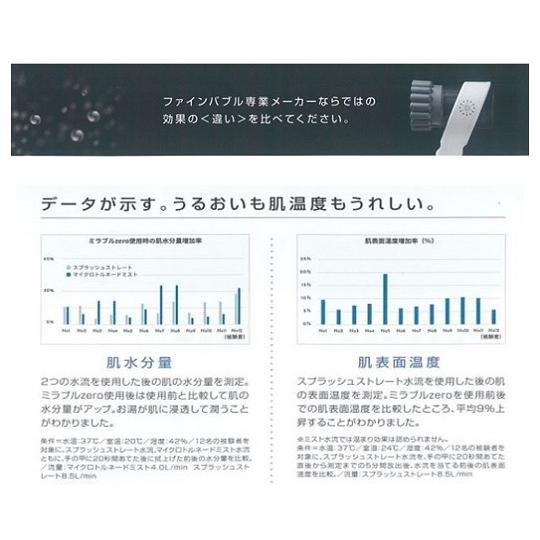 Mirable zero ミラブル ゼロ シャワーヘッド(トルネードスティック1個