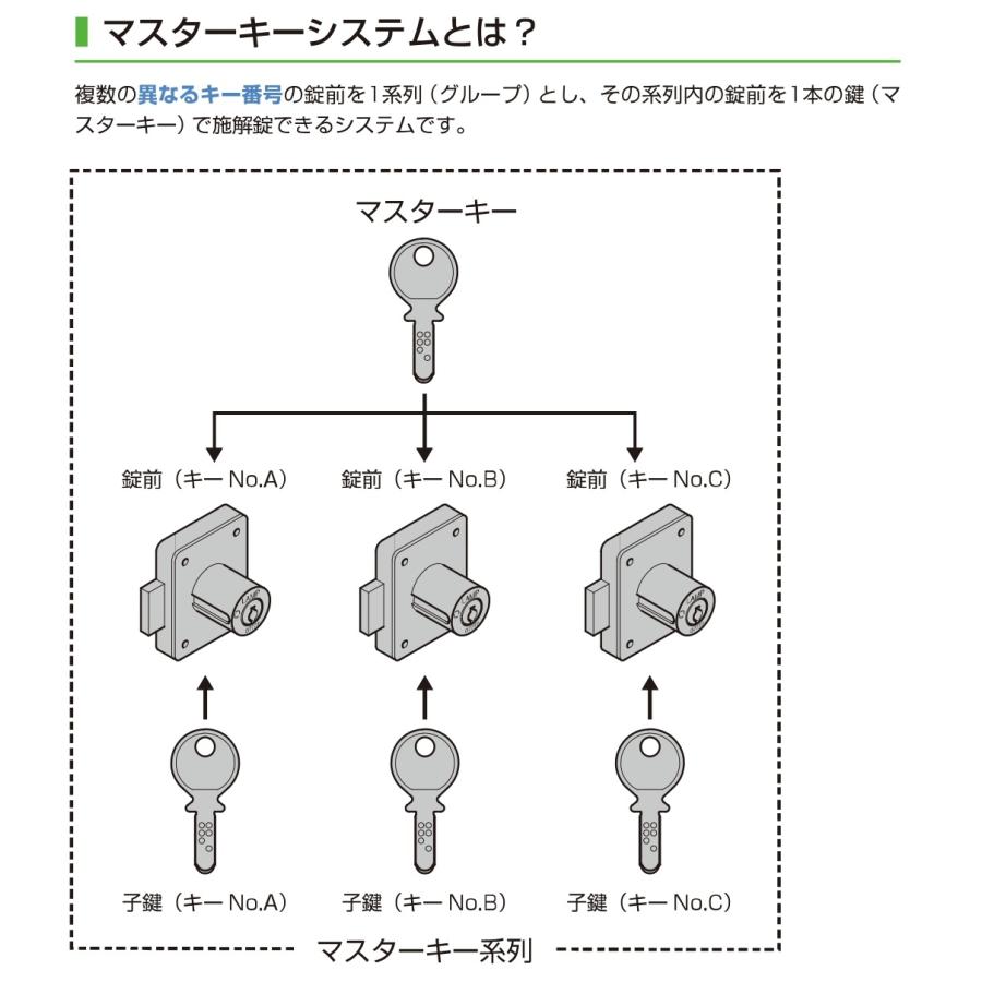 スガツネ工業 SUGATSUNE ミリオンロック 面付シリンダー錠 7810 スガツネ工業 SUGATSUNE ミリオンロック 面付シリンダー錠 7810