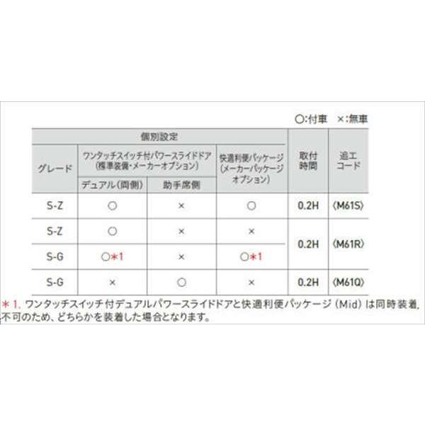 ヴォクシー プラスサポート用スマートキー トヨタ純正部品 ZWR90