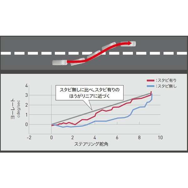 ヴォクシー GR PARTS GRドアスタビライザー＆GRブレースセット ※1台分
