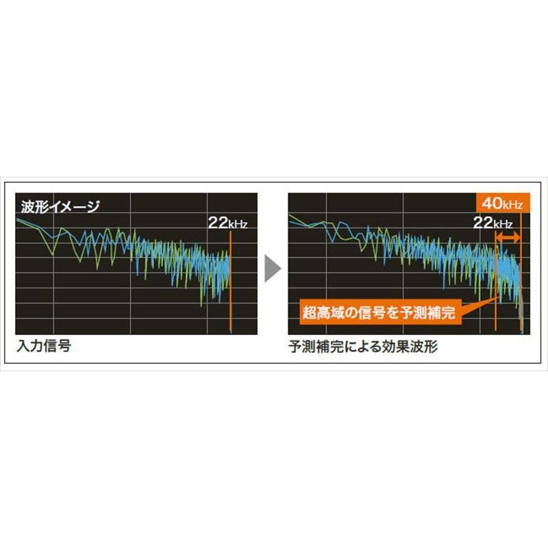 ノア プレミアムサウンド8chスピーカー＆ダブルツィーターシステム