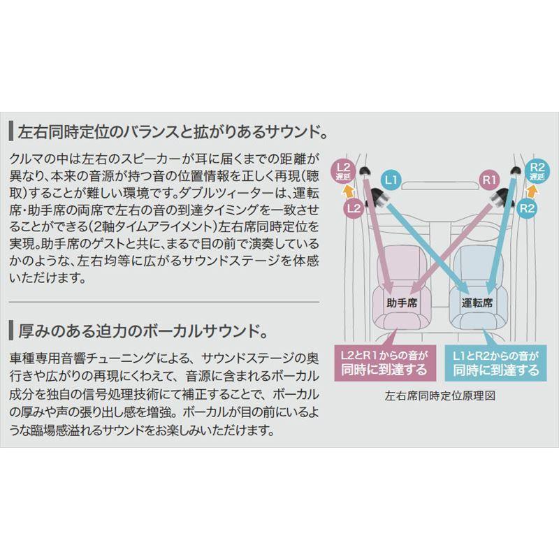 ノア プレミアムサウンド8chスピーカー＆ダブルツィーターシステム