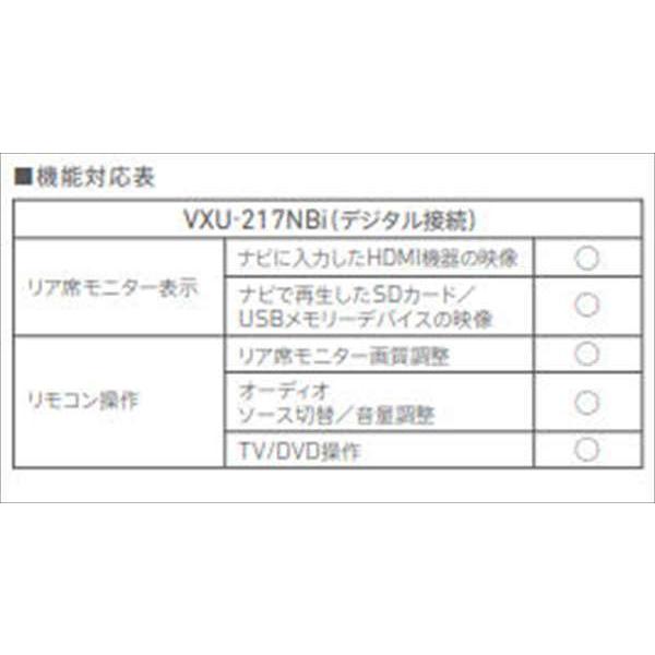 確認画面 ネットワークの設定を確認する方法を教えてください｜テレタイム