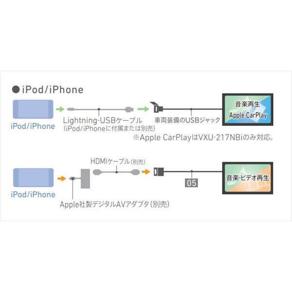 N-BOX AUX接続コード（ステレオミニプラグ〈φ3.5mm〉タイプ） ※VXU-217NBi、VXM-214VFi用 ホンダ純正部品 JF3 JF4 パーツ オプション｜suzukimotors-dop-net