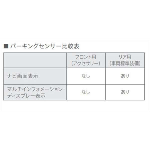 N-BOX パーキングセンサー ※フロント用 ※センサー（2個入り） ※本体