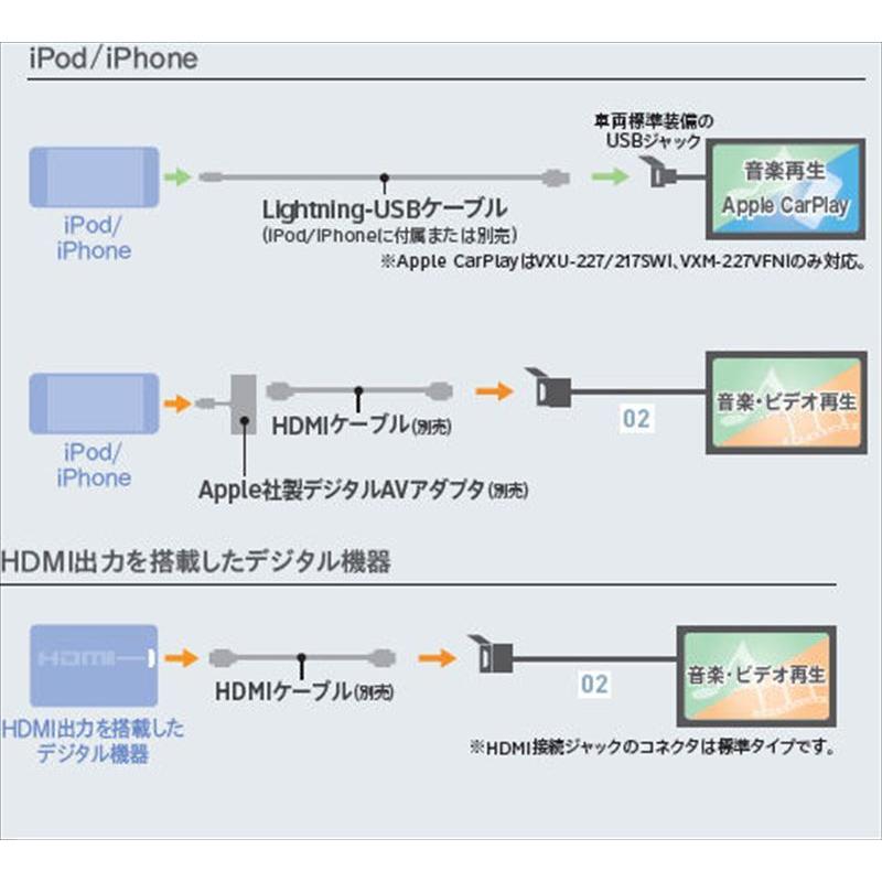 ステップワゴン HDMI接続ジャック ホンダ純正部品 RP1 RP2 RP3 RP4
