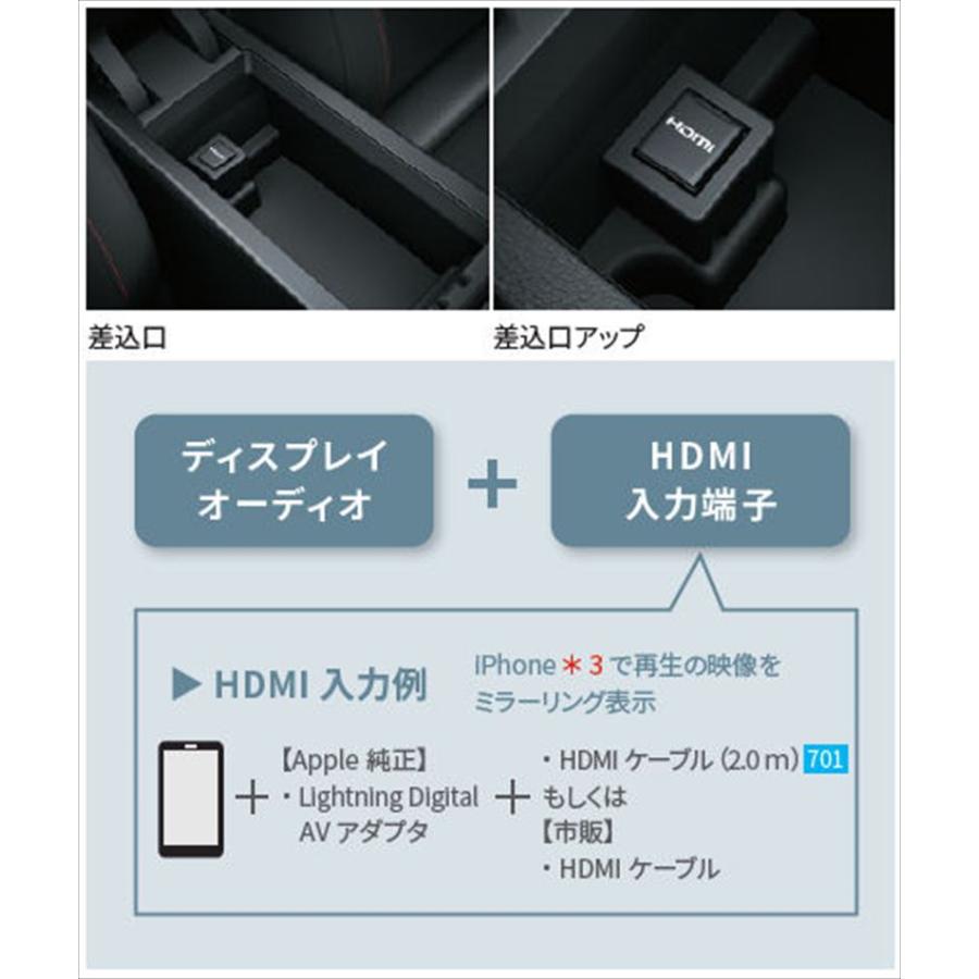 プリウス HDMI入力端子 トヨタ純正部品 MXWH60 MXWH65 ZVW60 ZVW65