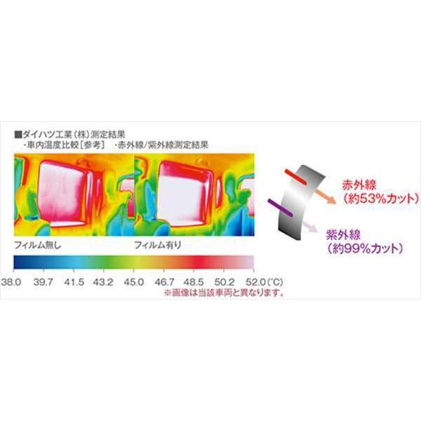 ハイゼットトラック UV＆IRカットフィルムセット（ダークスモーク 