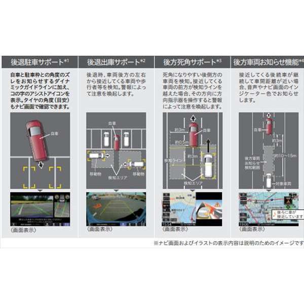 ヴェゼル リアカメラ de あんしんプラス3(運転支援拡張ユニット・for