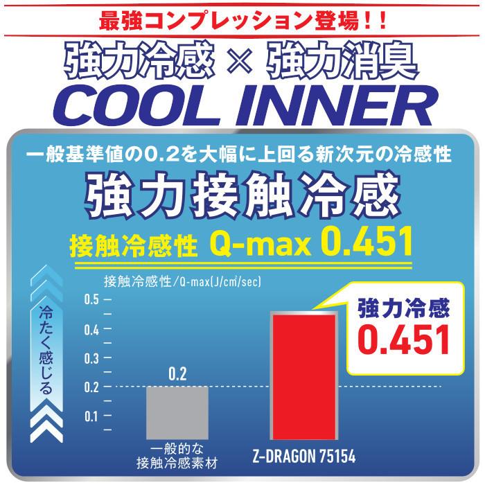 インナーシグナル 4点セット お試しセット】インナーシグナル お試しキャンペーン | 大塚製薬