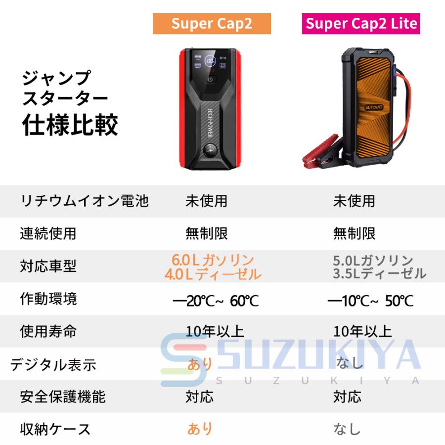 ジャンプスターター 緊急始動 12v車用 空気入れ機能付き 自動車用 39800mAh大容量 モバイルバッテリー エアポンプ機能 ブースターケーブル付き 防災対策｜suzukiyasyouten｜17