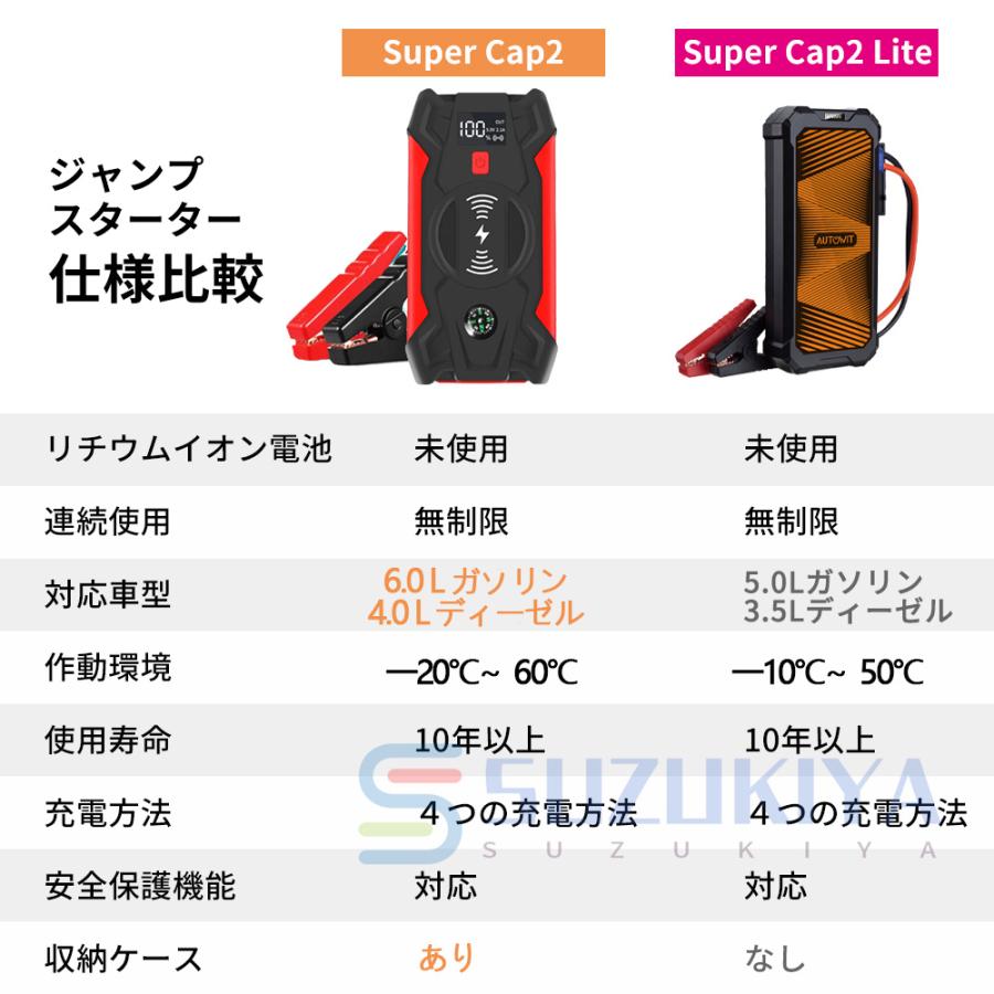 ジャンプスターター 12V 緊急始動 ポータブル電源 車用品 ジャンプスターター 12V 緊急始動 ポータブル電源 車用品