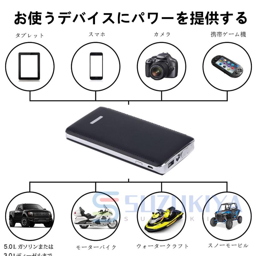 ジャンプスターター 12V 車用 エンジンスターター バッテリー ジャンプスターター 12V 車用 エンジンスターター バッテリー