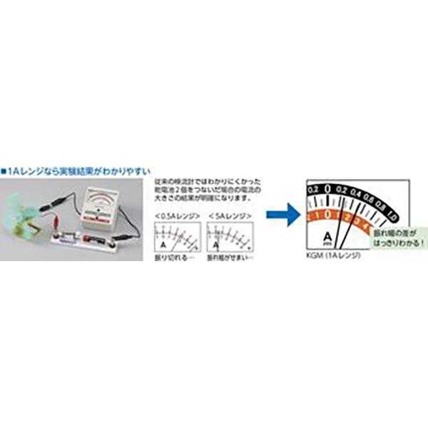 簡易 検流計 KGM【転売不可商品】 : 鈴盛オンラインショップ - 通販