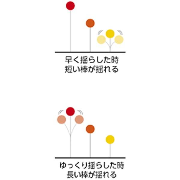 長周期振動 実験器 TSS3 共振実験器｜suzumori｜02