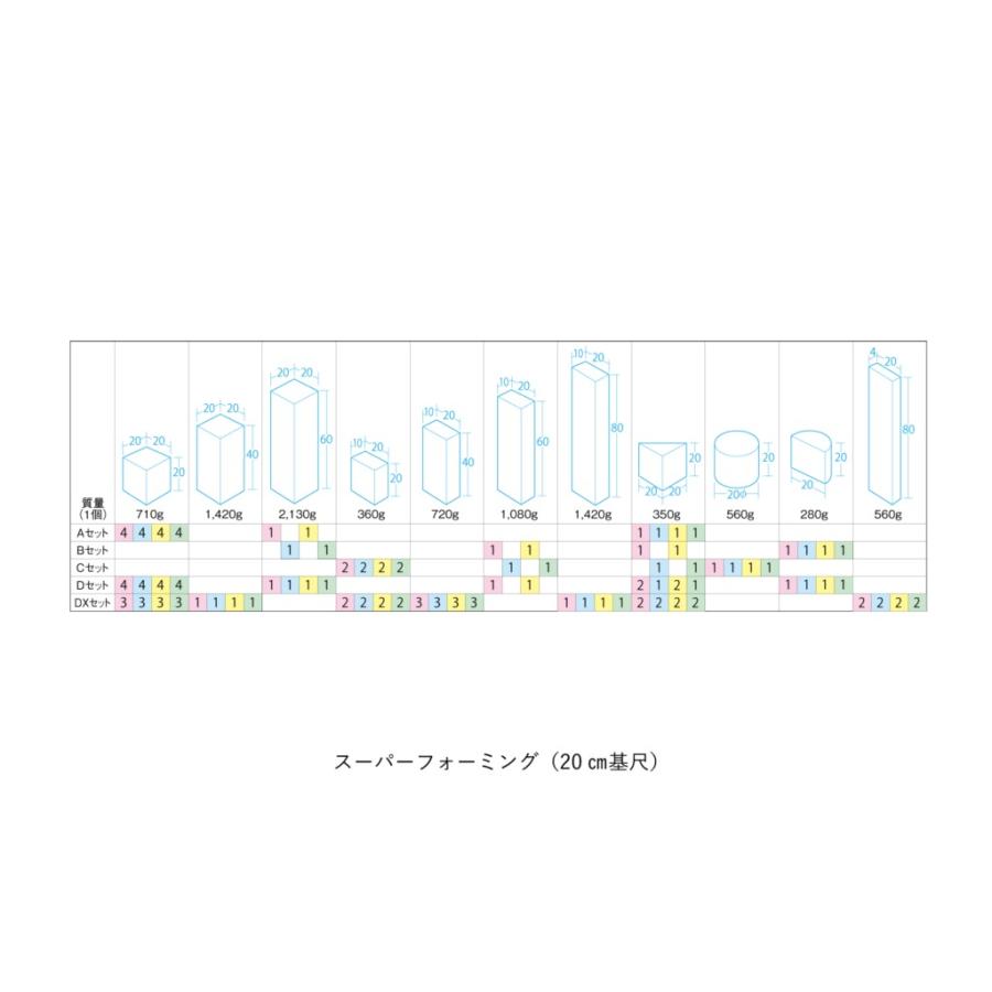 ネオブロック スーパーフォーミング 20cm基尺 Aセット 22個組 EVA製の画像