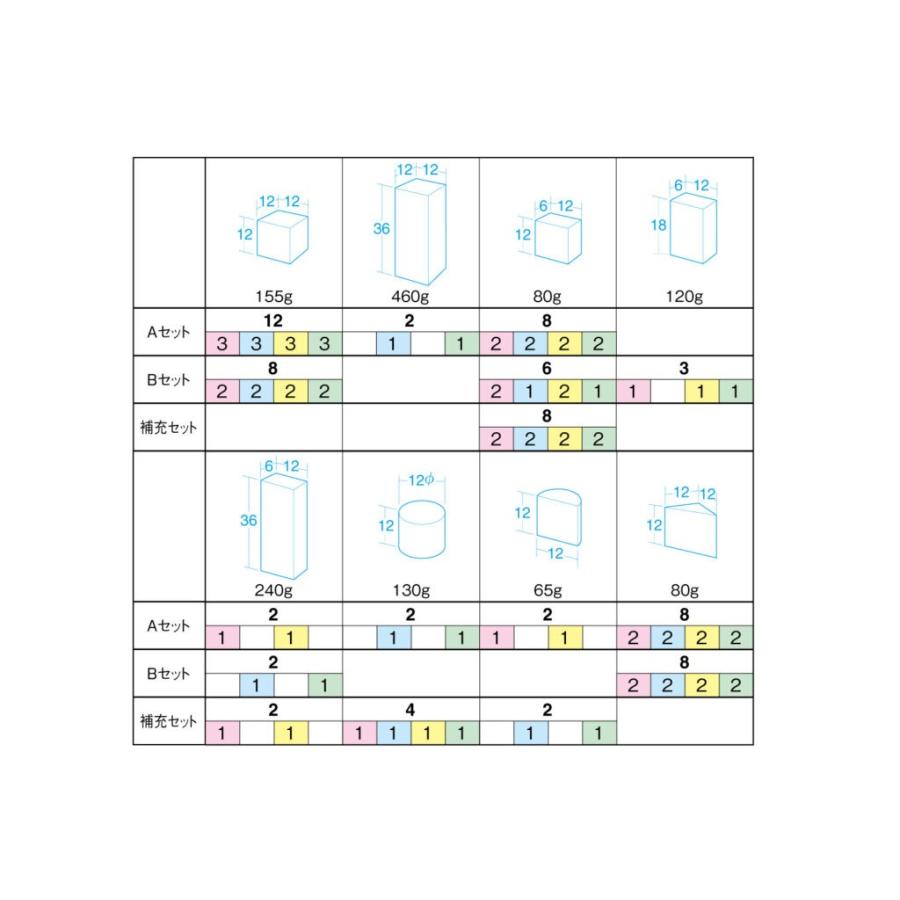 ネオブロック Aセット 36個組 EVA製 12cm基尺の画像