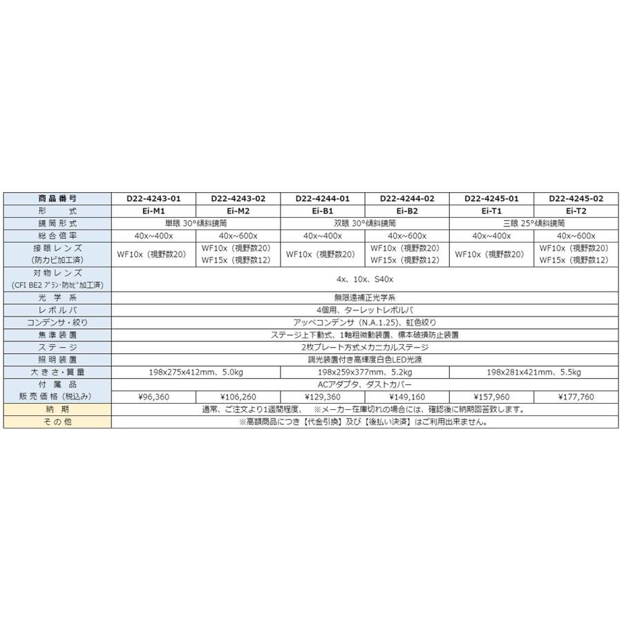 ニコン 生物顕微鏡 ECLIPS Ei-M2 単眼 40x~600x Nikon 教育用顕微鏡