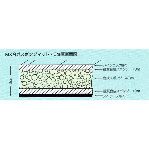 MX 合成スポンジマット ハイジニック 6cm厚 9号帆布 120×600 スベラーズ付きの画像