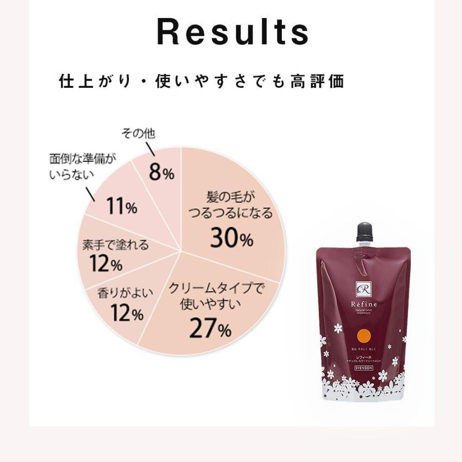 白髪染め レフィーネ ナチュラル カラートリートメント 300g 2本セット 送料無料 白髪染 白髪染めトリートメント カラートリートメント おすすめ 女性用 男性用｜svenson｜21