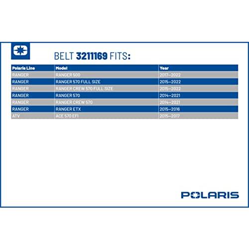 Polaris ORVドライブベルト EBSクラッチ用 パーツ3211169 : b07zhlbnrm