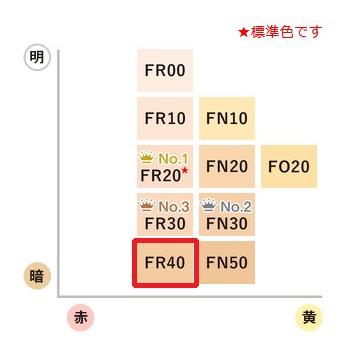 送料無料 カバーマーク フローレスフィット 16日分 1 6ｇ お試し品 Fr40 Covermark Covermarkfr40 セレクトショップ ワカバタウン 通販 Yahoo ショッピング