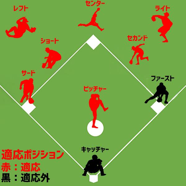 野球 軟式グローブ プロモデル 大人 久保田スラッガー 軟式 グローブ 軟式グローブ 大人用 一般 グラブ オールポジション用 オールラウンド 内野 大きめ KSN-L7 | 久保田スラッガー | 22