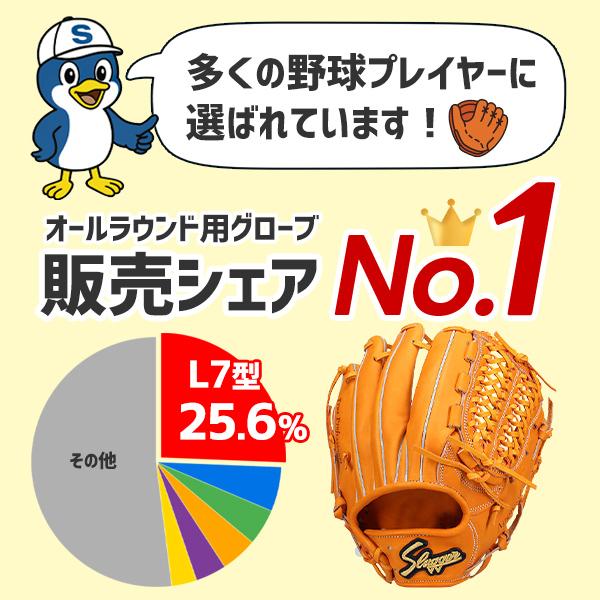 久保田スラッガー（KUBOTA SLUGGER） 野球 軟式グローブ プロモデル
