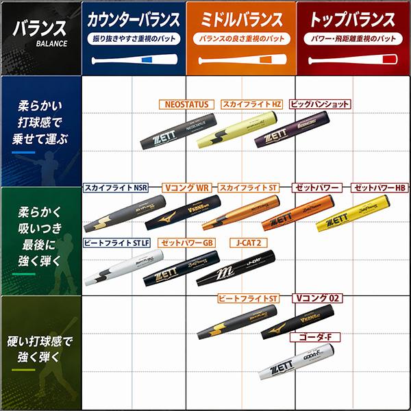 MIZUNO（ミズノ） 野球 お得 2本セット 新基準硬式バット 高校野球対応