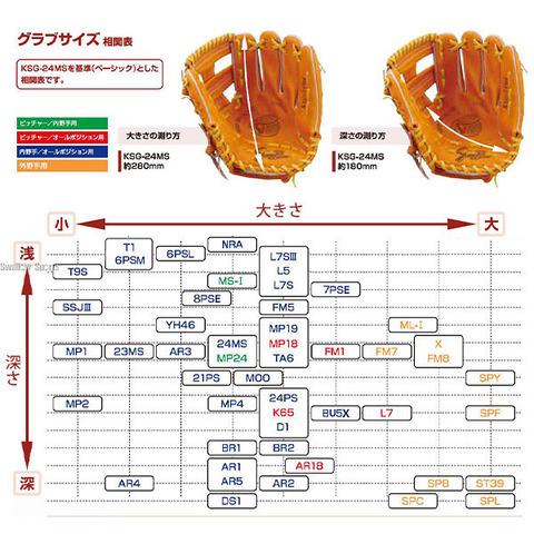久保田スラッガー 野球グローブ 軟式グローブ 軟式 グローブ 久保田スラッガー 野球グローブ 軟式グローブ 軟式 グローブ