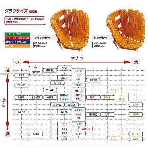 野球 軟式グローブ 軟式 グローブ 久保田スラッガー グラブ 内野手用 セカンド ショート用 小さめ KSN-AR3 軟式用 野球部｜swallow4860jp｜08