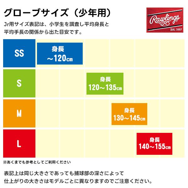 【湯もみ型付け込み/代引、後払い不可 】野球 ローリングス ハイパーテック 軟式ミット キャッチャーミット 軟式用 捕手用 キャッチャー  少年用 ジュニア用 子_7