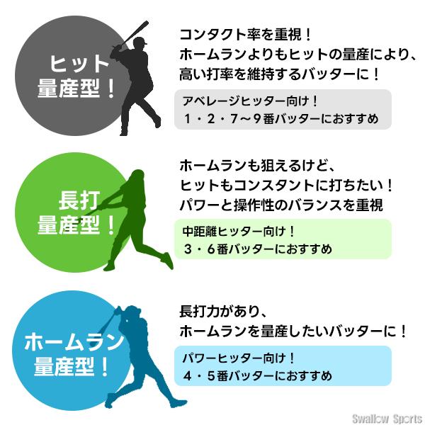 野球 マルーチ ワニクラッシャーマックス バット ウレタン 緑 少年野球 少年用 ジュニア用 子供用 新作 82cm 複合 軟式野球 軟式用 MJJSBBWCMJ スワロースポーツ_4