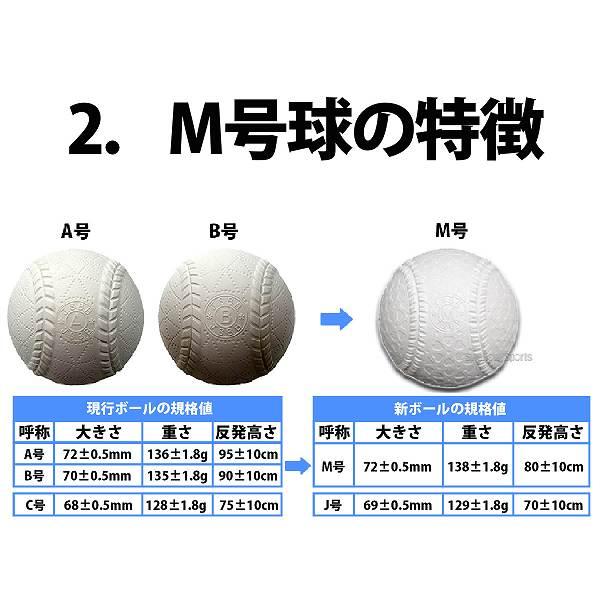 ＼2(日)最大ポイント16倍／ 野球 ナガセケンコー M号 軟式野球ボール M号球 1ダース (12個入) M球 試合球 KENKO 検定球 新規格｜swallow4860jp｜04