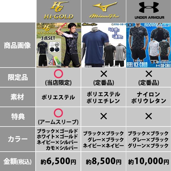 HI-GOLD 野球 ハイゴールド スポーツ ウェア メンズ 上下 夏