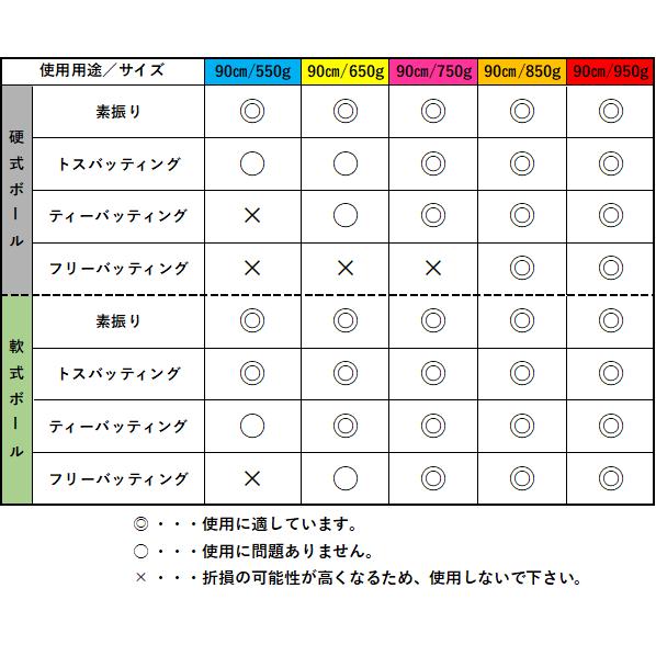 JB 野球 和牛JB トレーニングバット 長尺 90cm 軟式用 硬式用 兼用