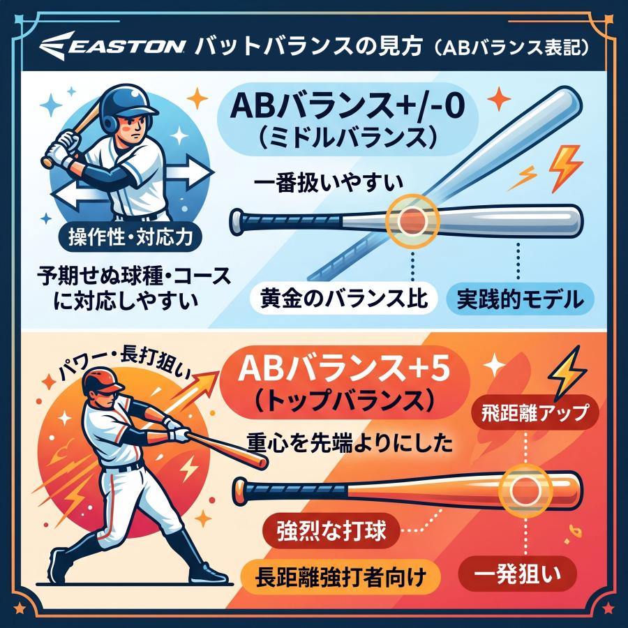 Rawlings（ローリングス） 【新基準対応】野球 イーストン 新基準硬式