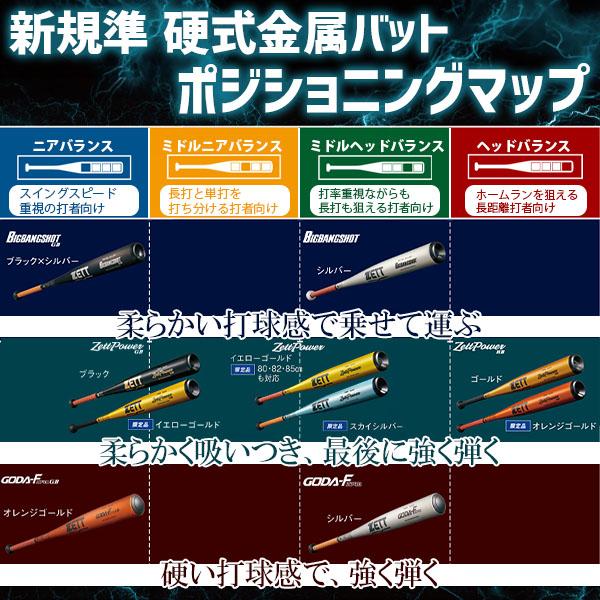 ゼット（ZETT） 野球 ゼットパワー 硬式金属バット 高校野球対応 新