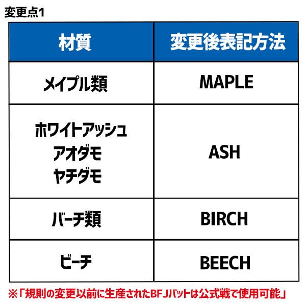 ヤナセバット（Yanase bat） 野球 ヤナセ 木製バット 硬式 硬式木製