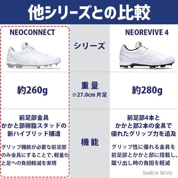 ASICS（アシックス） 野球 スパイク ネオコネクト 白スパイク 金具