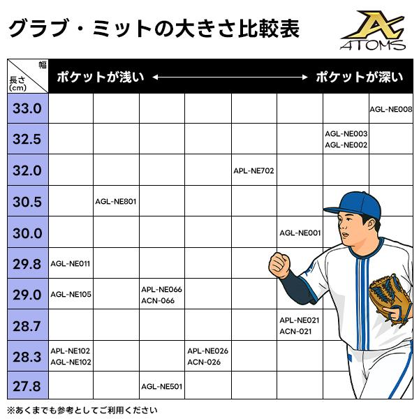 野球 アトムズ 硬式 キャッチャー ミット NEO GLOBAL LINE 右投用  捕手用 キャッチャー 高校野球対応 大人用 一般用 AKG-GT22 AGL-NE002 atoms 野球用品 スワロの画像