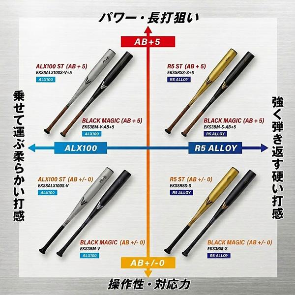 Rawlings（ローリングス） 野球 イーストン バット 軟式金属バット