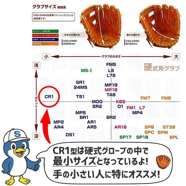 久保田スラッガー（KUBOTA SLUGGER） 野球 硬式グローブ グラブ 内野手