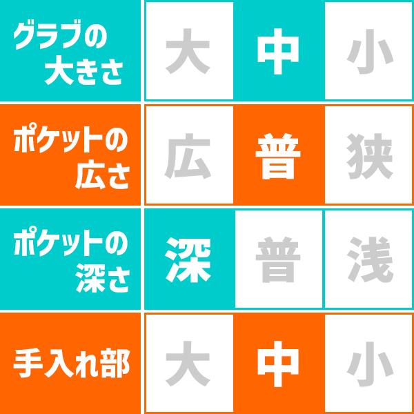 久保田スラッガー（KUBOTA SLUGGER） 野球 軟式グローブ 大人用 グラブ