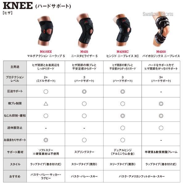 McDavid（マクダビッド） 野球 サポーター ヒンジド ニーブレイス XC