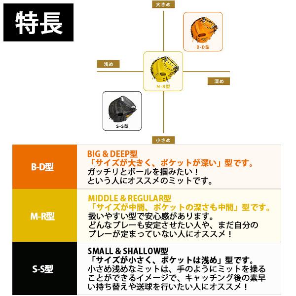 野球 ミズノ 限定 グローバルエリート 硬式 キャッチャーミット 號 SAKEBI さけび  キャッチャー 捕手用 B-D型 1AJCH28300 MIZUNO｜swallow4860jp｜23