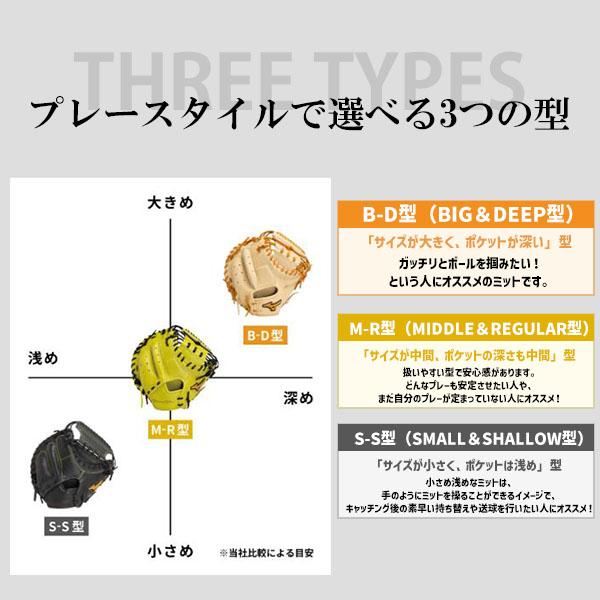MIZUNO（ミズノ） 野球 ミズノプロ 硬式ミット キャッチャーミット 號