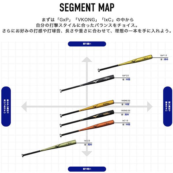 MIZUNO 新基準硬式バット 高校野球対応 硬式バット 低反発バット MIZUNO 新基準硬式バット 高校野球対応 硬式バット 低反発バット