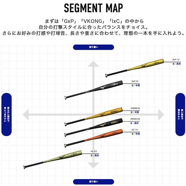 【新基準対応】新基準バット 高校野球対応 硬式バット 低反発バット 野球 ミズノ 硬式金属バット 硬式用 硬式 900g以上 グローバル｜swallow4860jp｜07